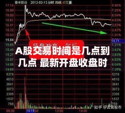 A股交易时间是几点到几点 最新开盘收盘时间规定