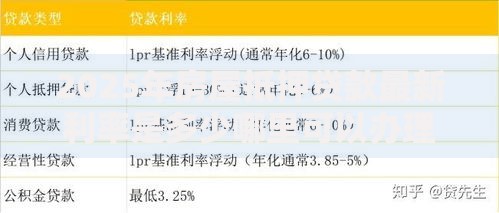 2025年房屋抵押贷款最新利率是多少哪里可以办理低息抵押贷