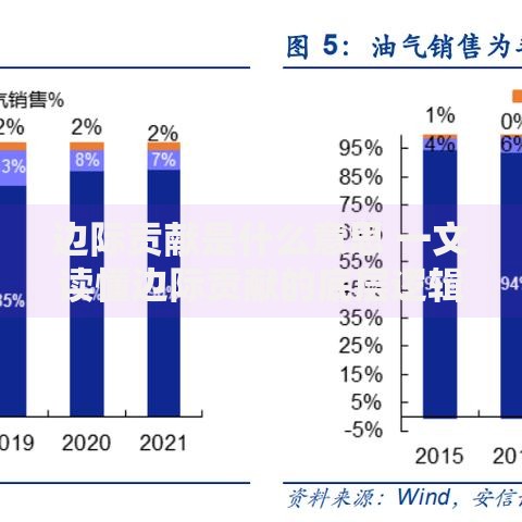 边际贡献是什么意思 一文读懂边际贡献的底层逻辑与计算方法