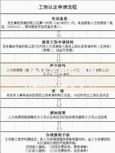 工伤认定申请表填写指南及注意事项