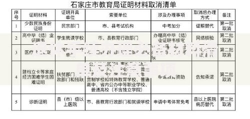 退休手续办理必备材料清单及注意事项