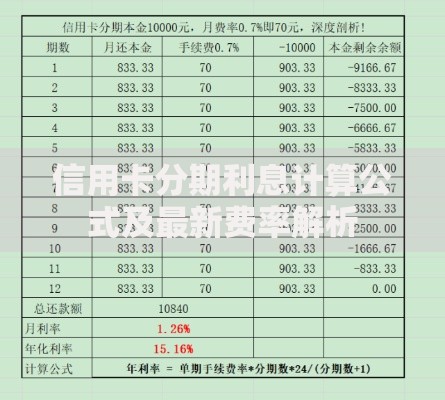 信用卡分期利息计算公式及最新费率解析