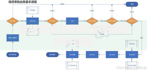 贷款审批的具体流程和条件有哪些