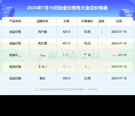 2025年7月27日今日黄金价格最新行情查询