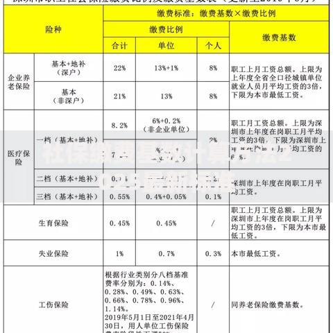 社保缴费基数计算方法2025最新标准