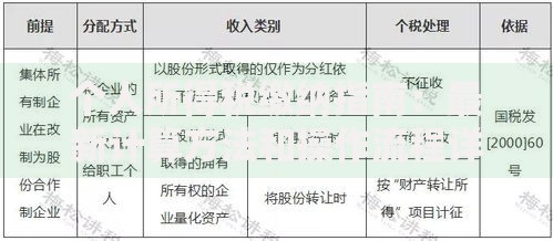 个人所得税缴纳指南：最新计算方法和操作流程详解