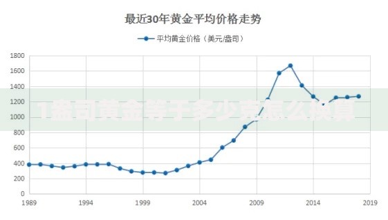 1盎司黄金等于多少克怎么换算