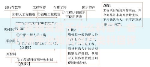 工程物资属于什么科目？会计新手必知的资产类科目详解