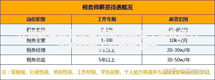 注册税务师含金量高吗揭秘这个黄金证书的就业前景与薪资待遇