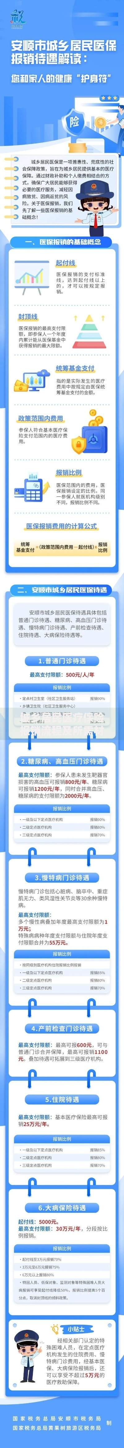 城乡居民医疗保险报销流程及所需材料详解