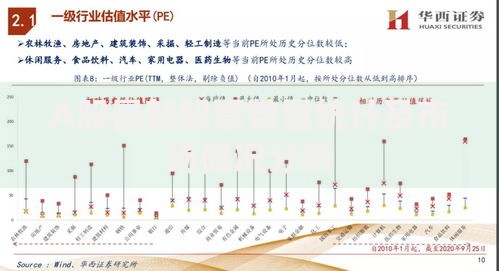 A股最新股票数量统计及市场概况分析