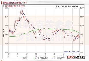 100克黄金多少钱最新价格行情及走势分析 100克黄金多少钱最新价格行情及走势分析