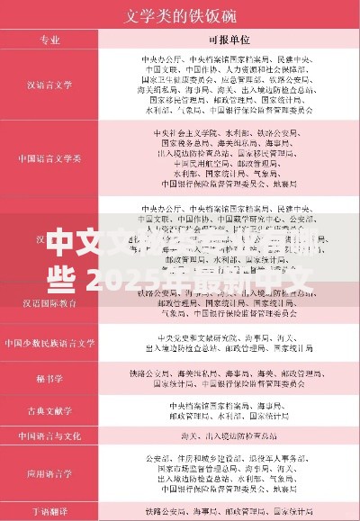 中文文秘类专业有哪些 2025年最新中文文秘类专业目录大全
