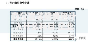 办公室装修费用计入什么科目 企业装修支出会计处理全解析