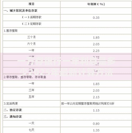一万存银行一年利息是多少2025年最新计算方法