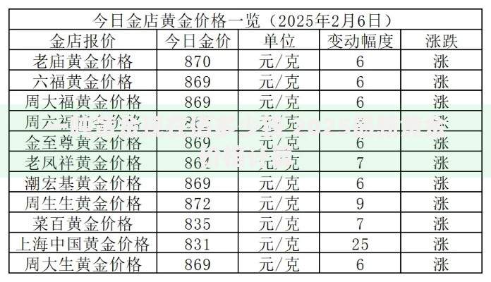 一吨黄金现在值多少钱 2025最新黄金价格计算