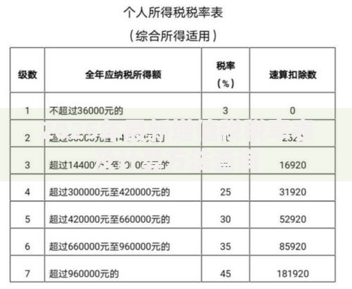 2025年最新增值税税率表及计算方法查询