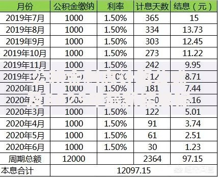 公积金利息计算公式及2025年最新结息标准详解