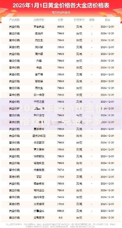 2025年最新黄金价格查询一克金子多少钱今日金价走势分析