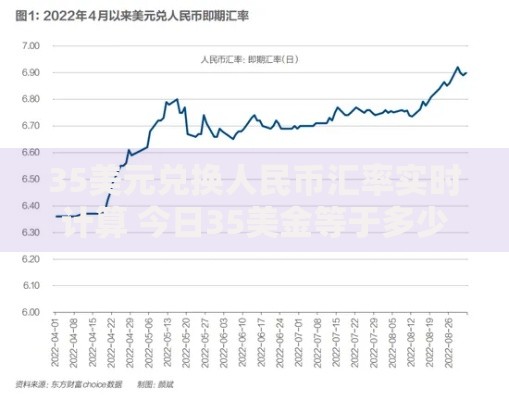 35美元兑换人民币汇率实时计算 今日35美金等于多少人民币