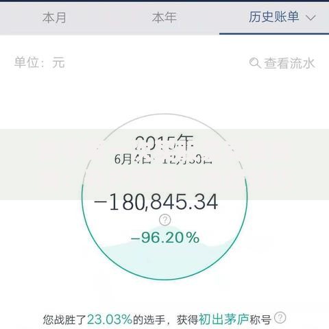 新手第一次买股票完整指南：开户流程、选股技巧与交易注意事项