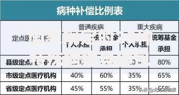 国家规定的25种特殊病种具体包括哪些疾病