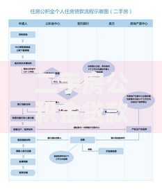 二手房公积金贷款条件及办理流程全解析