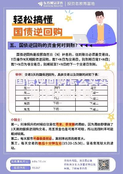 国债逆回购怎么买卖操作详细步骤