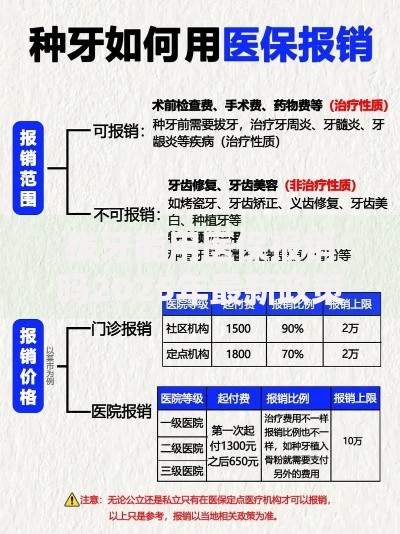拔牙能用医保报销吗2025年最新政策详细解读