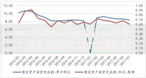 M2货币供应量是什么意思？通俗解释M2对经济的影响