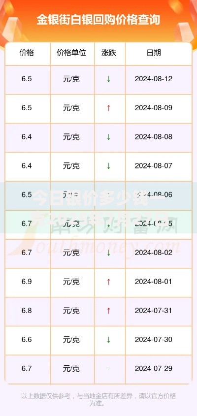 今日银价多少钱一克2025年7月27日最新白银价格实时查询