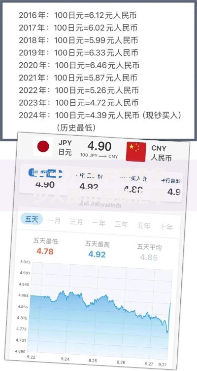 五十万日元等于多少人民币最新汇率换算及购买力分析