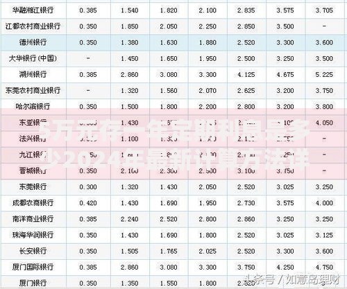 5万元存一年定期利息是多少2024年最新计算方法详解