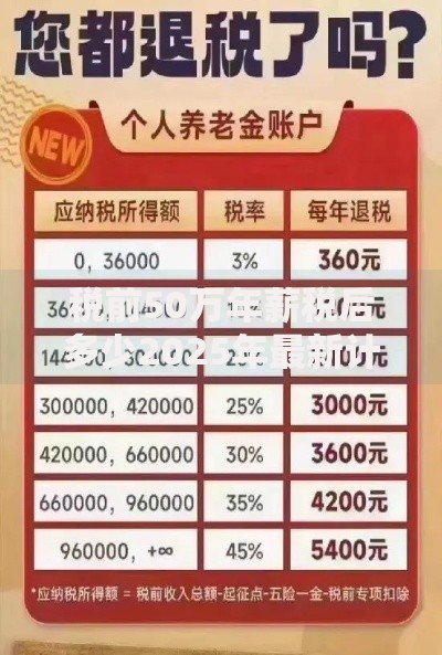 税前50万年薪税后多少2025年最新计算方式及避税技巧