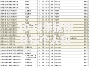 2025年杭州社保个人和单位每月最低缴费标准是多少钱