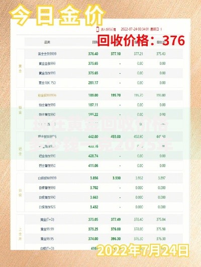 现在黄金回收价格多少钱一克2025年7月最新行情