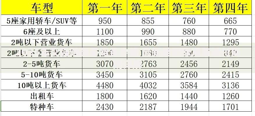 2025年交强险最多赔多少钱 最新赔偿标准与赔付规则详解