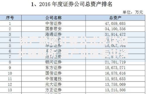 资产总额计算公式及详细步骤解析 资产负债表中资产总额如何计算