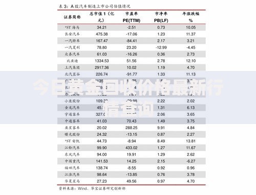 今日黄金回收价格最新行情查询