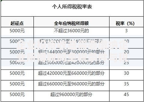 企业投资收益需要缴纳企业所得税吗免税条件与税务规则详解