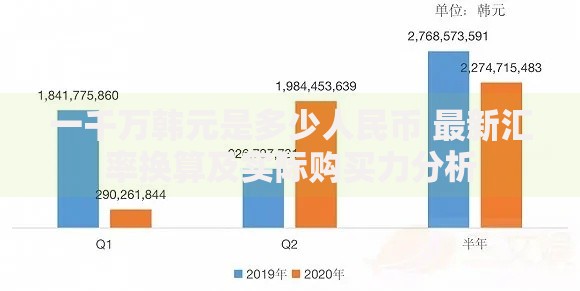 一千万韩元是多少人民币 最新汇率换算及实际购买力分析
