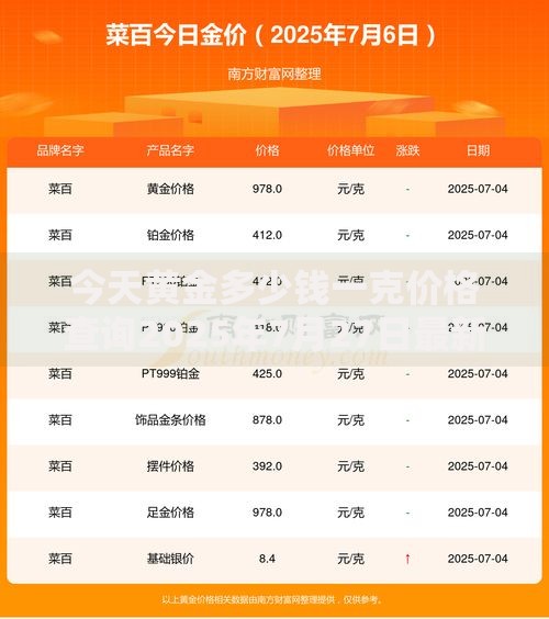 今天黄金多少钱一克价格查询2025年7月27日最新金价实时更新