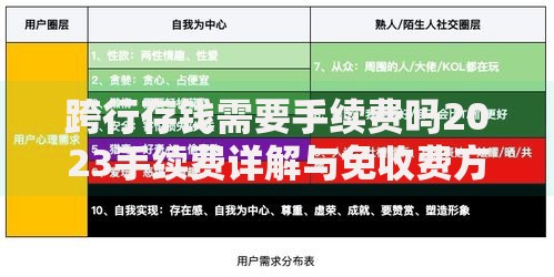 跨行存钱需要手续费吗2023手续费详解与免收费方法