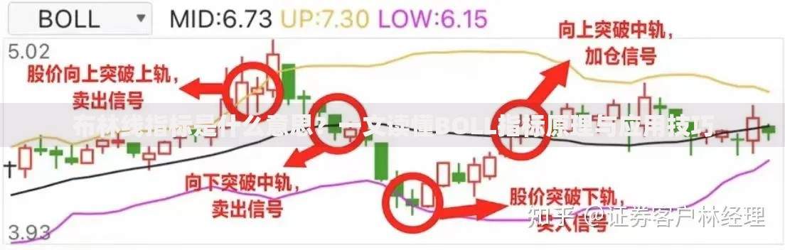 布林线指标是什么意思？一文读懂BOLL指标原理与应用技巧