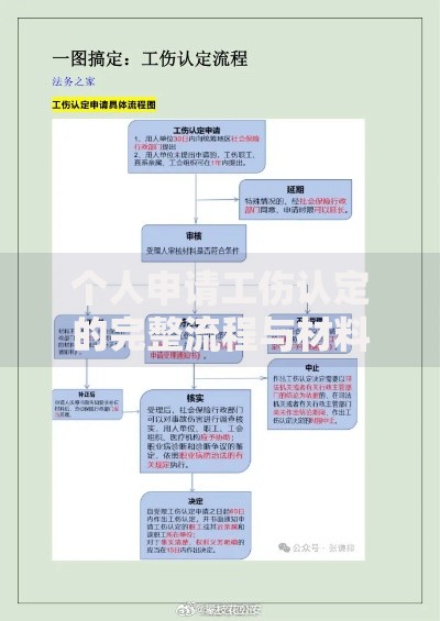 个人申请工伤认定的完整流程与材料清单2025年最新指南