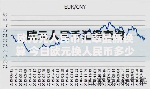 欧元兑人民币汇率最新换算 今日欧元换人民币多少钱