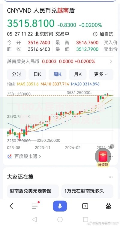 100人民币换越南盾最新汇率计算及兑换技巧指南