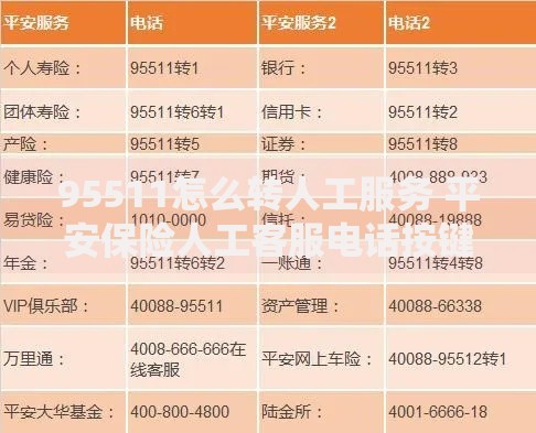 95511怎么转人工服务 平安保险人工客服电话按键操作指南