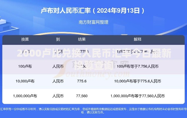 2000卢比兑换人民币汇率今日最新换算查询