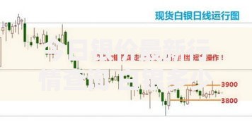 今日银价最新行情查询 白银多少钱一克2025年7月27日实时价格